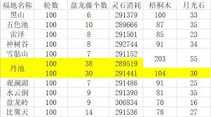 想不想修真盘龙藤掉落地点推荐