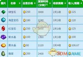 星露谷物语宝石复制流玩法攻略