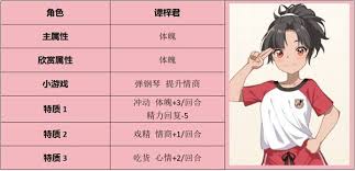 学生时代全阶段如何碾压对手
