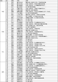 这就是江湖如何布局102格子枪武学
