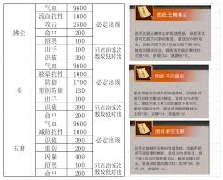 这就是江湖二阶神兵第二特效触发几率高吗