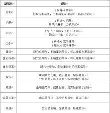 这就是江湖入门攻略怎么领