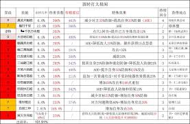 这就是江湖太极阁迷雾如何避免开派弯路