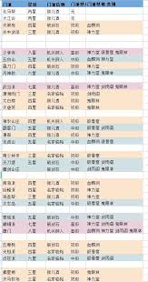这就是江湖门派禁地种类及分布