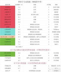 这就是江湖拳法主动技能详解