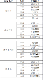 这就是江湖自创武学数量如何提升