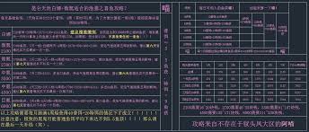 这就是江湖如何白嫖9星主动技能