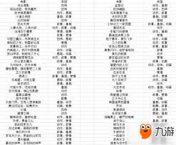 票房大卖王发套和星套怎么选择