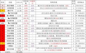 这就是江湖圆转猥琐棍怎么玩