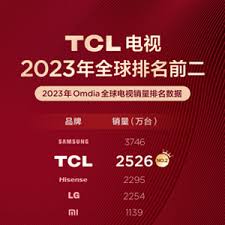 TCL为何能在中国电视市场出货量夺冠