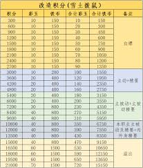 这就是江湖十二经如何加点