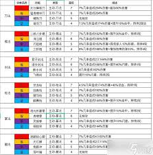这就是江湖：九星内门技能详解