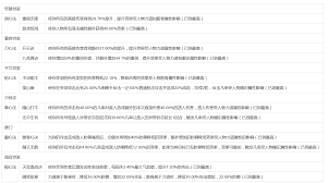这就是江湖刀过波斯怎么玩