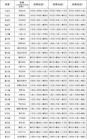这就是江湖不动枪如何过火火挑战