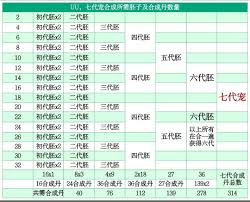 想不想修真游戏中宠物获取方法