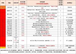 这就是江湖新区微氪剑修怎么玩