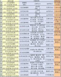 想不想修真万年铁精产出地点