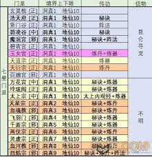 想不想修真草药的作用是什么