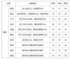 上古王冠护符技能如何选择