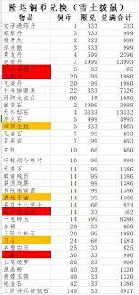 这就是江湖庆典活动如何氪金规划