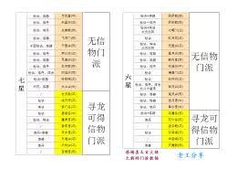 想不想修真天界怎么玩