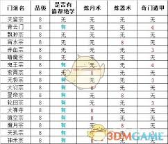 想不想修真哪些门派藏有绝学