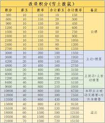 这就是江湖天阙阁机关师怎么玩