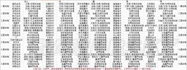 想不想修真如何通关诅咒魔界秘境地图