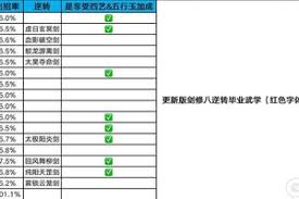 这就是江湖洗髓所需内力