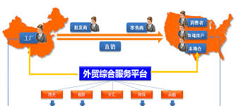 购物服务有哪些