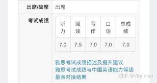 新东方大学考试如何修改备考意向