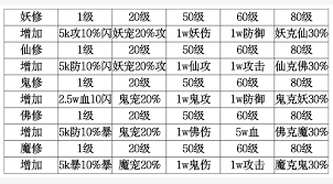 想不想修真如何快速提升修为