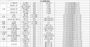 这就是江湖门派禁地如何获得通关称号