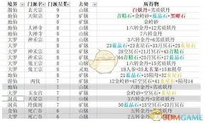 想不想修真弟子令如何正确使用