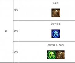 心之钢层数奖励有哪些