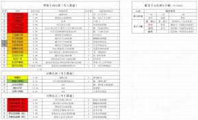 这就是江湖神兵战意如何提升战斗力