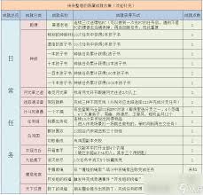 梦幻西游天竺国隐藏成就如何获取