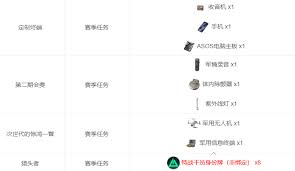 三角洲行动s3收集者任务有哪些物品