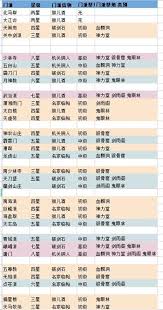 这就是江湖如何兑换信物