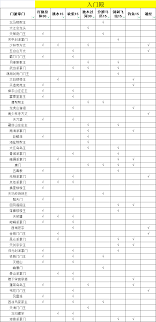 这就是江湖当前版本职业路线怎么选