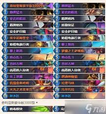 2025年5月炉石传说英雄乱斗角斗场卡组怎么组