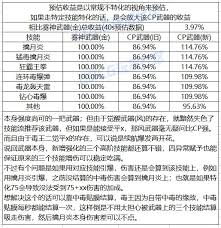 DNF噩梦毁灭全临界值门槛是多少