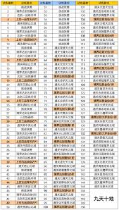 凡人传说的数据都在这里