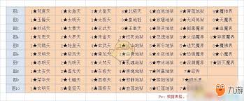 想不想修真焚度天秘境玩法攻略
