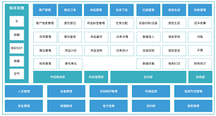 样品流转合集