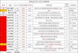 这就是江湖1.18如何不动枪过阮红妆、八仙阵