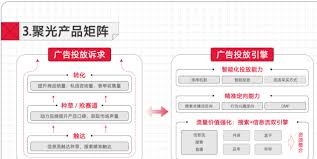 小红书笔记聚光怎么发才能有流量