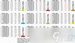 想不想修真地神位子使用次数是否有限制