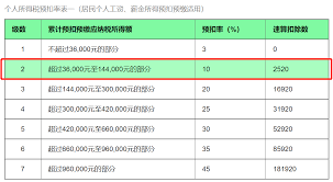 如何添加个税专项住房租金