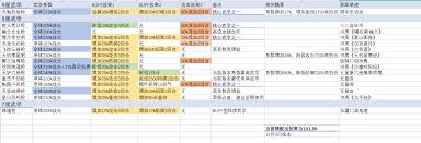 这就是江湖枪武学怎么整理